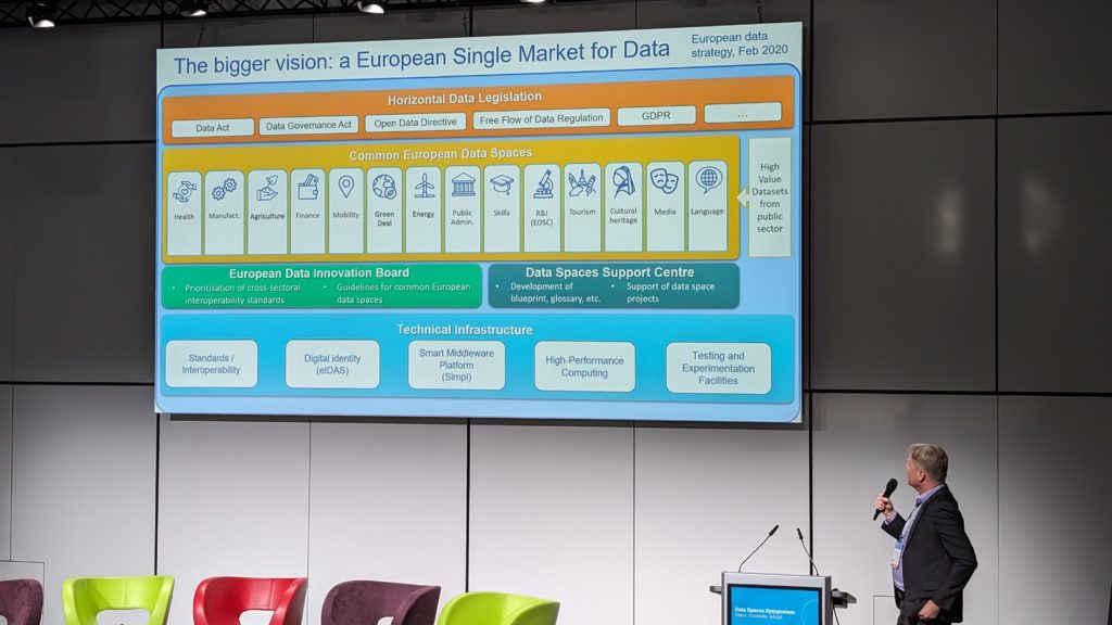 A light-haired man in a charcoal suit presents a colourful projected infographic on stage.
On the slide, it reads "The bigger vision: a European Single Market for Data". Below it are shown the various components of the Horizontal Data Legislation (e.g. Data Act, GDPR), 14 Common European Data Spaces (e.g. Green Deal, Skills, Tourism), the European Data Innovation Board, Data Spaces Support Centre, and Technical Infrastructure (e.g. Standards/Interoperability, High-Performing Computing)