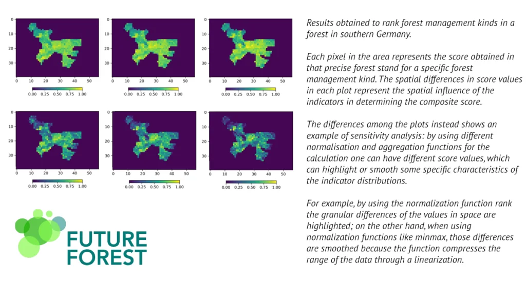 6 area plots showing results obtained to rank forest management kinds in a forest in southern Germany. On the bottom left is the FutureForest logo