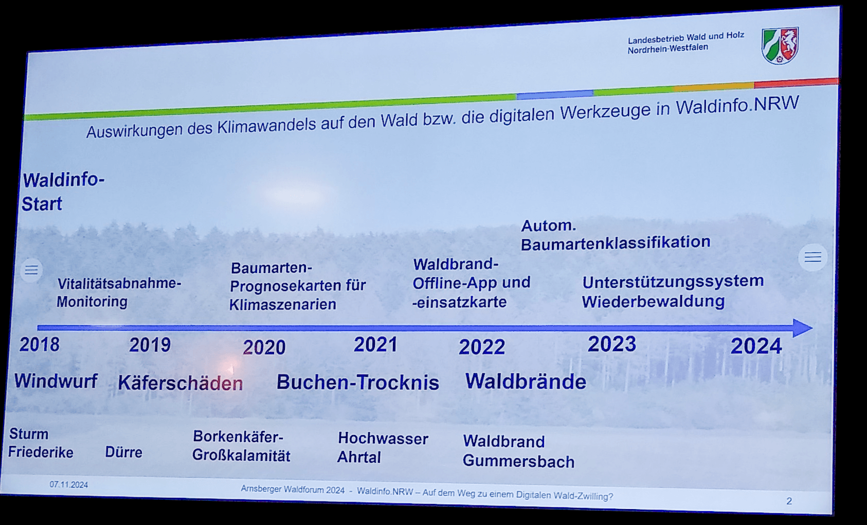 A slide from Landesbetrieb Wald und Holz Nordrhein-Westfalen. "Auswirkungen des Klimawandels auf den Wald bzw. die digitalen Werkzeuge in Waldinfo.NRW" A timeline runs from 2018 to 2024. Below are difficulties the forests have faced: Windwurf, Käferschäden, Buchen-trocknis, Waldbrände, Sturm Friederike, Dürre, Borkenkäfer-Großkalamität, Hochwasser Ahrtal, Waldbrand Gummersbach. Above the timeline are digital tools for the forest: Vitalitätsabnahme-Monitoring, Baumarten-Prognosekarten für Klimaszenarien, Waldbrand-Offline-App und -einsatzkarte, Atom. Baumartenklassifikation, Unterstützungssystem Wiederbewaldung.