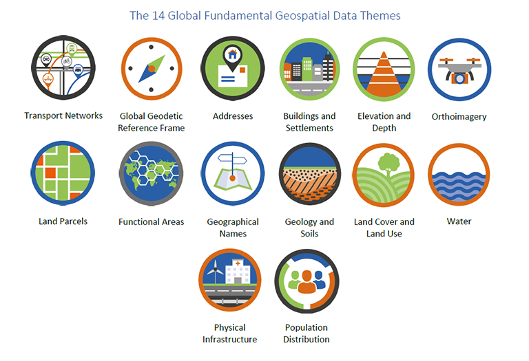 Icons depicting the 14 global fundamental geospatial data themes: Transport Networks, Global Geodetic Reference Frame, Addresses, Buildings and Settlements, Elevation and Depth, Orthoimagery, Land Parcels, Functional Areas, Geographical Names, Geology and Soils, Land Cover and Land Use, Water, Physical Infrastructure, Population Distribution