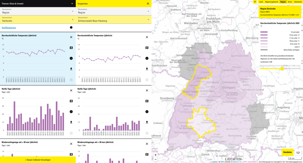 screenshot from the data and mapping tool for Baden-Württemberg. To the left, the regions of Karlsruhe and Schwarzwald-Baar-Heuberg are being compared side-by-side under the thematic header "Climate & Environment". The indicators shown are a line graph for average temperatures from 2000 to 2025, annual hot days as a bar chart for the same time span, and finally another bar chart for days with over 20mm worth of rain. To the right is a map of the entirety of Baden-Württemberg, showing a heat map in two senses of the word by displaying the average temperature for 2025 across the state, with the two selected regions outlined in yellow.