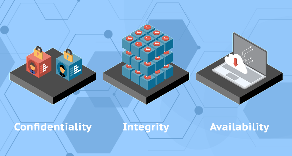 Three images side-by-side, each with a caption: "Confidentiality": Two blocks representing identities, one red and one blue. Each has a person's portrait on one visible side and bars of different length on the other. On top of each is a padlock. "Integrity": A 3x3x3 stack of blue blocks, representing a data set, with a checkmark atop each visible block. "Availability": A cloud connecting to a laptop screen, with a red downwards arrow on it
